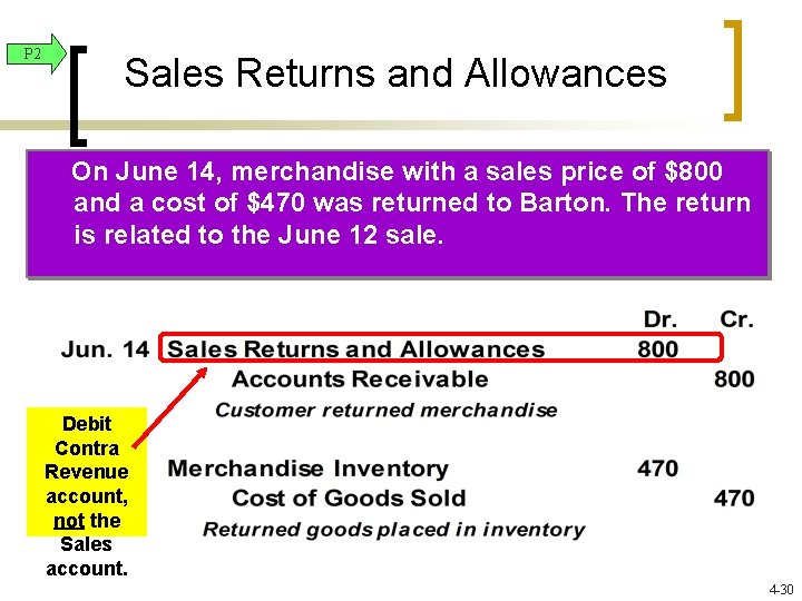 P 2 Sales Returns and Allowances On June 14, merchandise with a sales price P 2 Sales Returns and Allowances On June 14, merchandise with a sales price