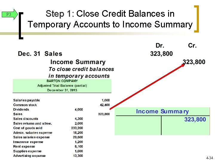 P 3 Step 1: Close Credit Balances in Temporary Accounts to Income Summary 4 P 3 Step 1: Close Credit Balances in Temporary Accounts to Income Summary 4
