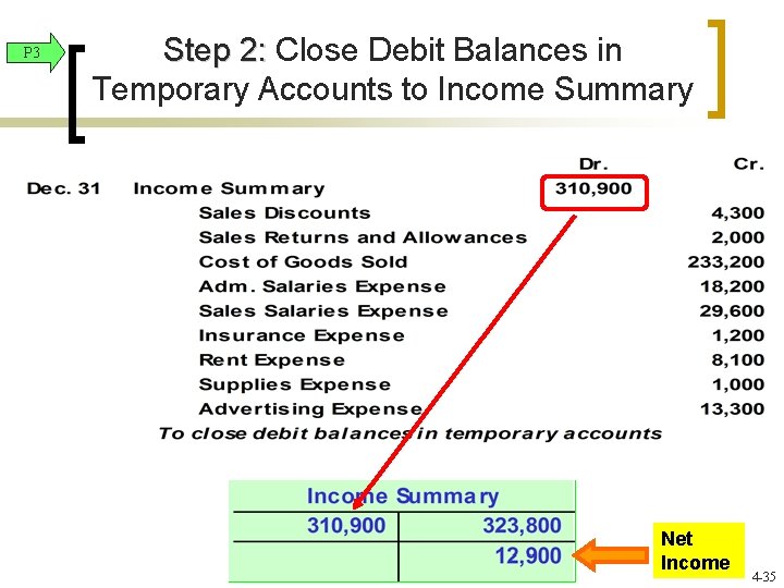 P 3 Step 2: Close Debit Balances in Temporary Accounts to Income Summary Net P 3 Step 2: Close Debit Balances in Temporary Accounts to Income Summary Net