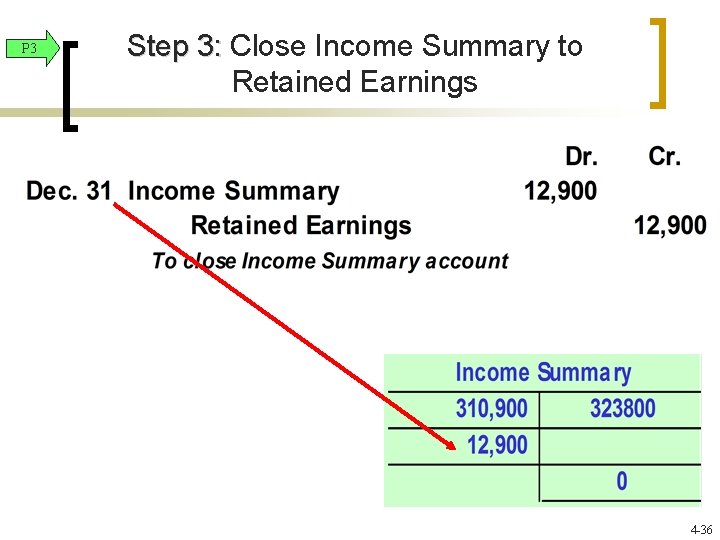 P 3 Step 3: Close Income Summary to Retained Earnings 4 -36 P 3 Step 3: Close Income Summary to Retained Earnings 4 -36