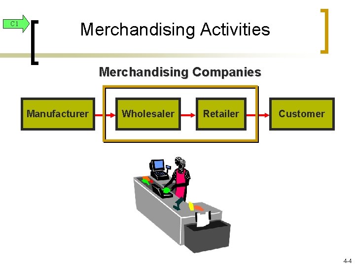 C 1 Merchandising Activities Merchandising Companies Manufacturer Wholesaler Retailer Customer 4 -4 C 1 Merchandising Activities Merchandising Companies Manufacturer Wholesaler Retailer Customer 4 -4