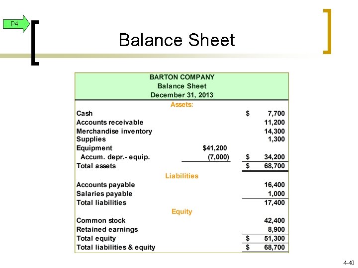 P 4 Balance Sheet 4 -40 P 4 Balance Sheet 4 -40