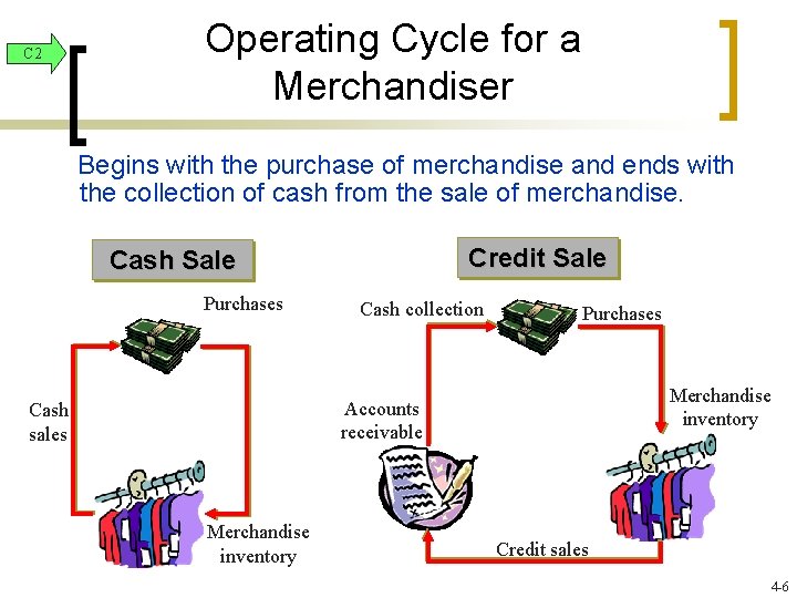 C 2 Operating Cycle for a Merchandiser Begins with the purchase of merchandise and C 2 Operating Cycle for a Merchandiser Begins with the purchase of merchandise and