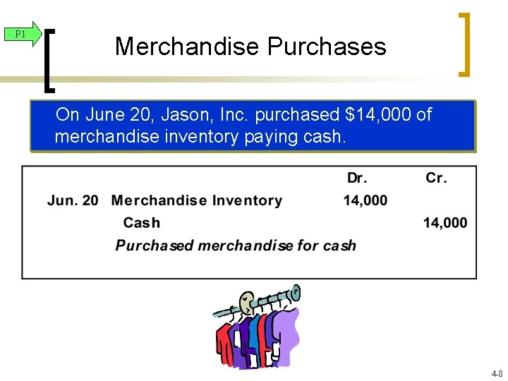 P 1 Merchandise Purchases On June 20, Jason, Inc. purchased $14, 000 of merchandise P 1 Merchandise Purchases On June 20, Jason, Inc. purchased $14, 000 of merchandise