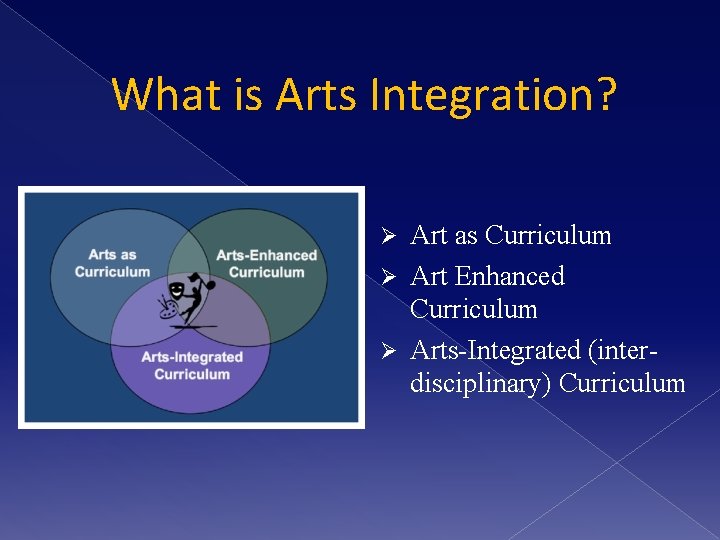 What is Arts Integration? Art as Curriculum Ø Art Enhanced Curriculum Ø Arts-Integrated (interdisciplinary)