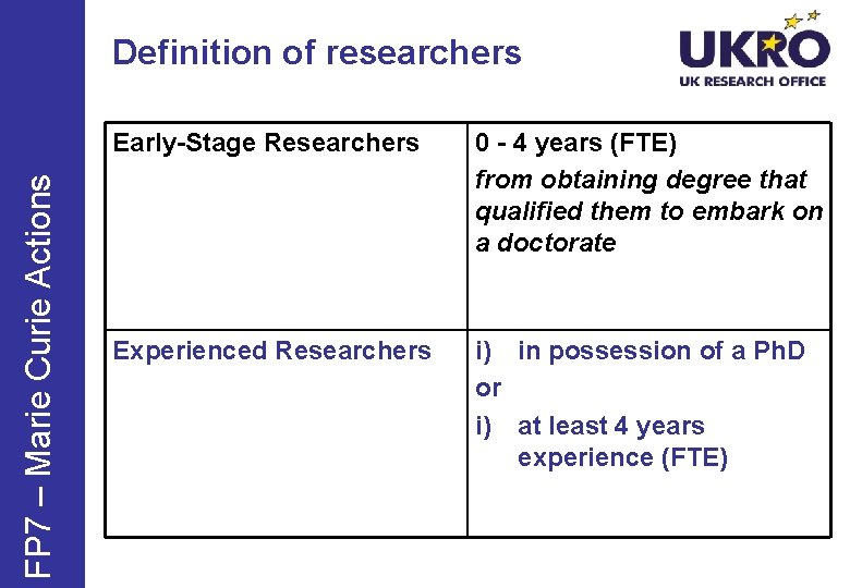 FP 7 – Marie Curie Actions Definition of researchers Early-Stage Researchers 0 - 4