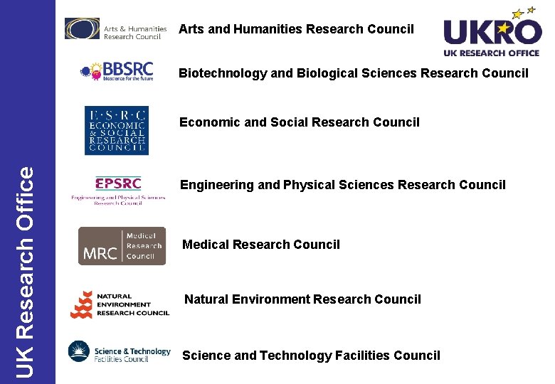 Arts and Humanities Research Council Biotechnology and Biological Sciences Research Council UK Research Office