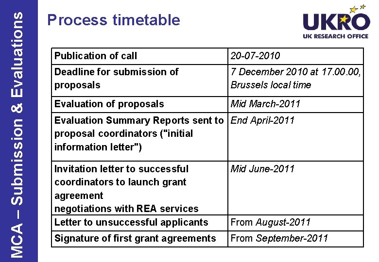 MCA – Submission & Evaluations Process timetable Publication of call 20 -07 -2010 Deadline