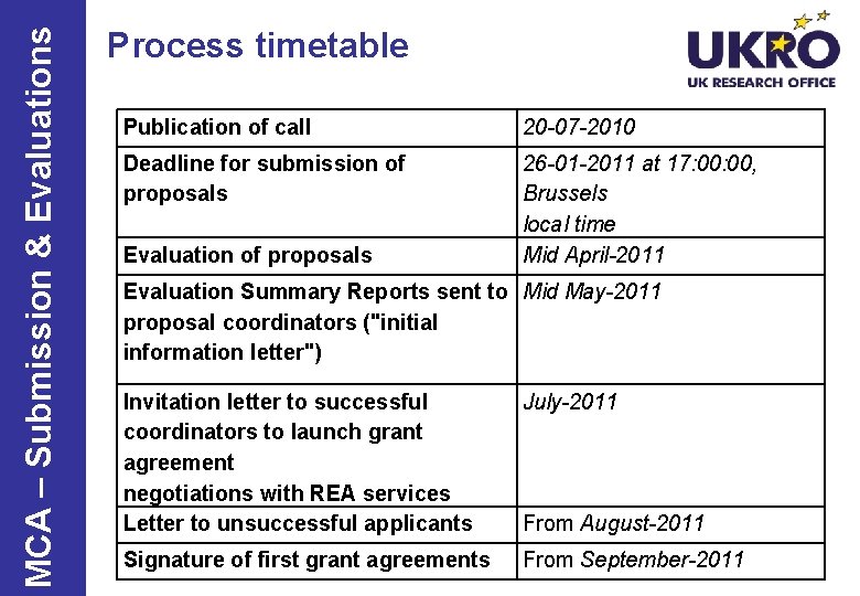 MCA – Submission & Evaluations Process timetable Publication of call 20 -07 -2010 Deadline