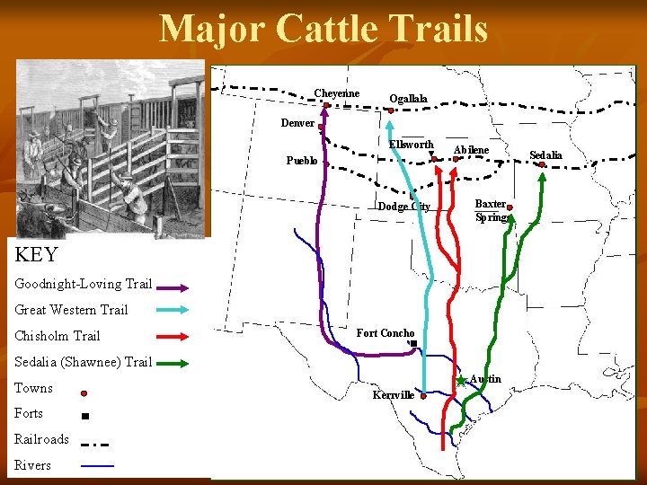 Major Cattle Trails Cheyenne Ogallala Denver Ellsworth Pueblo Dodge City Abilene Baxter Springs KEY