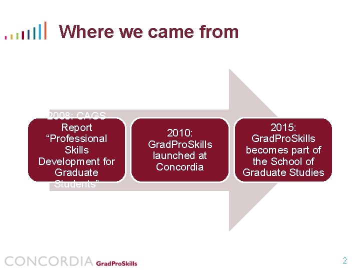Where we came from 2008: CAGS Report “Professional Skills Development for Graduate Students” 2010: