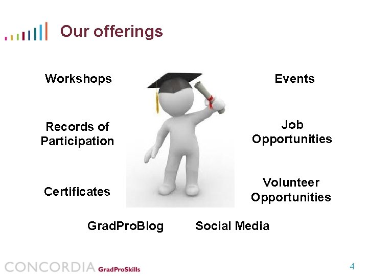 Our offerings Workshops Events Records of Participation Job Opportunities Certificates Volunteer Opportunities Grad. Pro.