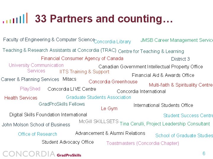 33 Partners and counting… Faculty of Engineering & Computer Science. Concordia Library JMSB Career