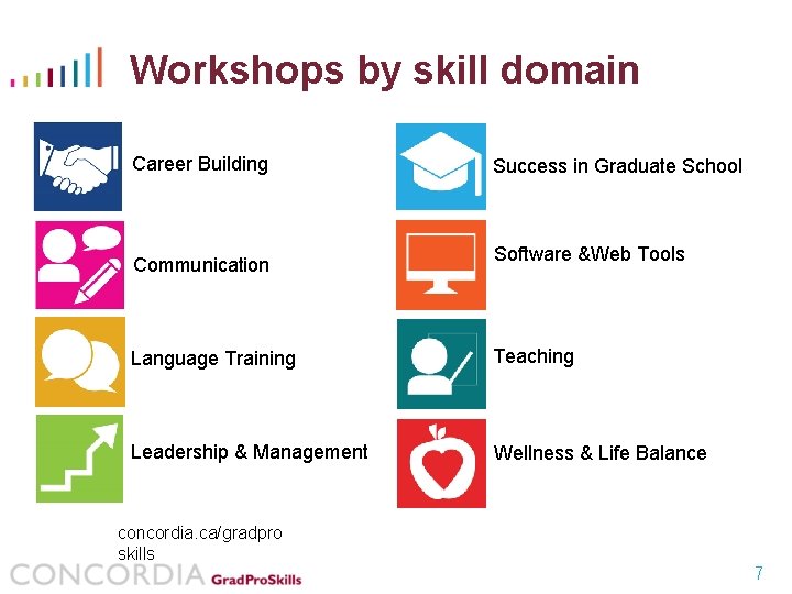 Workshops by skill domain Career Building Communication Success in Graduate School Software &Web Tools
