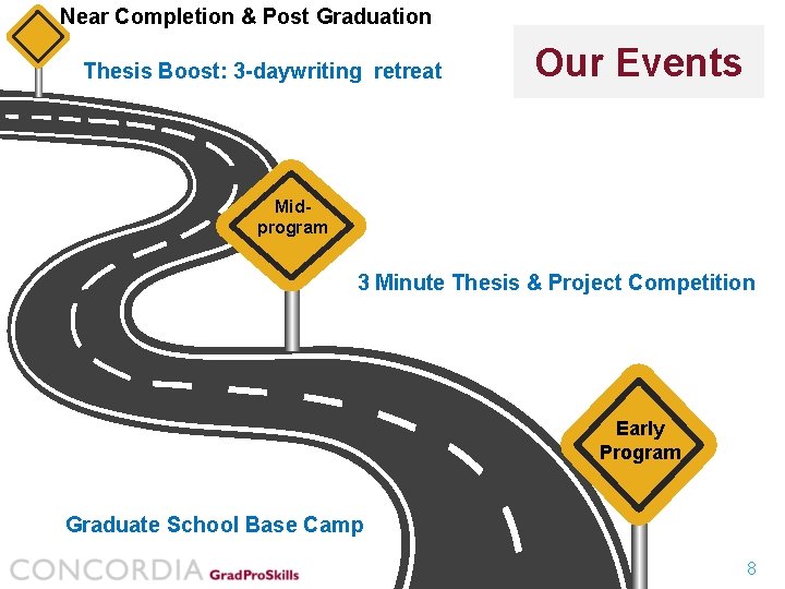 Near Completion & Post Graduation Thesis Boost: 3 -daywriting retreat Our Events Midprogram 3