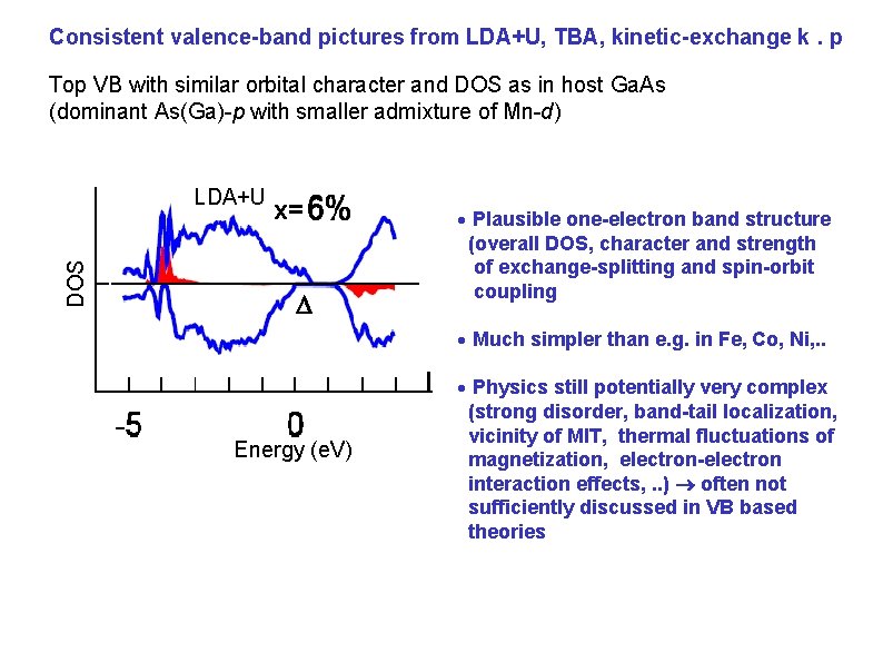 Consistent valence-band pictures from LDA+U, TBA, kinetic-exchange k. p Top VB with similar orbital Consistent valence-band pictures from LDA+U, TBA, kinetic-exchange k. p Top VB with similar orbital