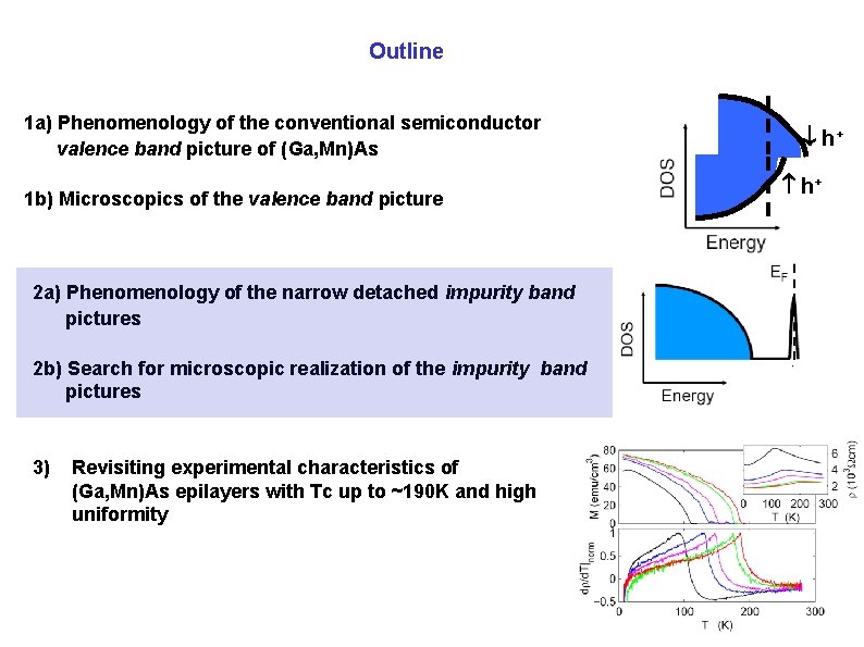 Outline 1 a) Phenomenology of the conventional semiconductor valence band picture of (Ga, Mn)As Outline 1 a) Phenomenology of the conventional semiconductor valence band picture of (Ga, Mn)As