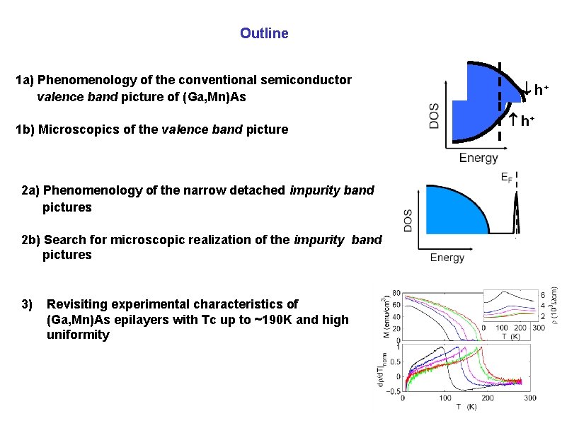 Outline 1 a) Phenomenology of the conventional semiconductor valence band picture of (Ga, Mn)As Outline 1 a) Phenomenology of the conventional semiconductor valence band picture of (Ga, Mn)As