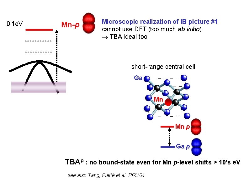 0. 1 e. V Mn-p Microscopic realization of IB picture #1 cannot use DFT 0. 1 e. V Mn-p Microscopic realization of IB picture #1 cannot use DFT