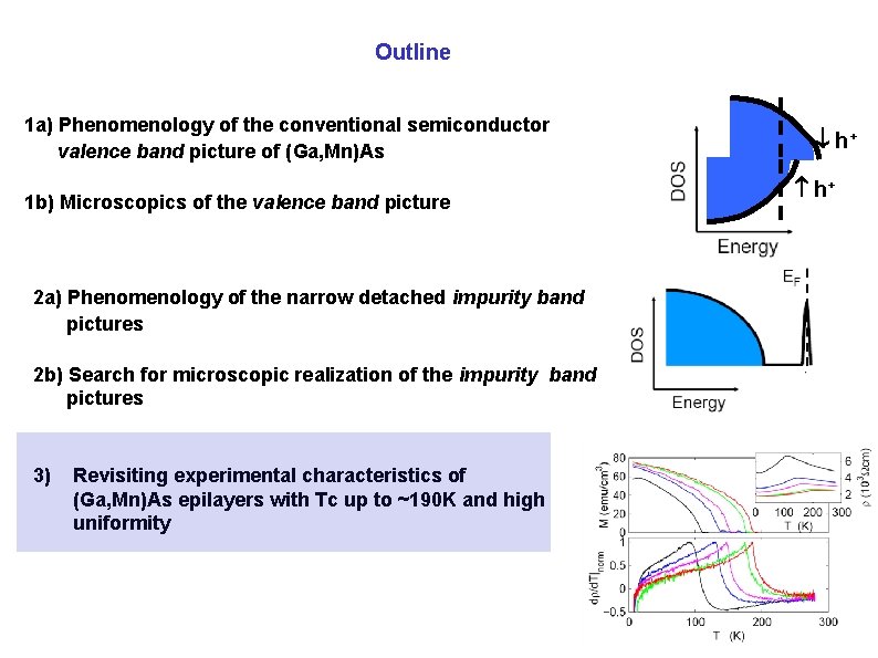 Outline 1 a) Phenomenology of the conventional semiconductor valence band picture of (Ga, Mn)As Outline 1 a) Phenomenology of the conventional semiconductor valence band picture of (Ga, Mn)As