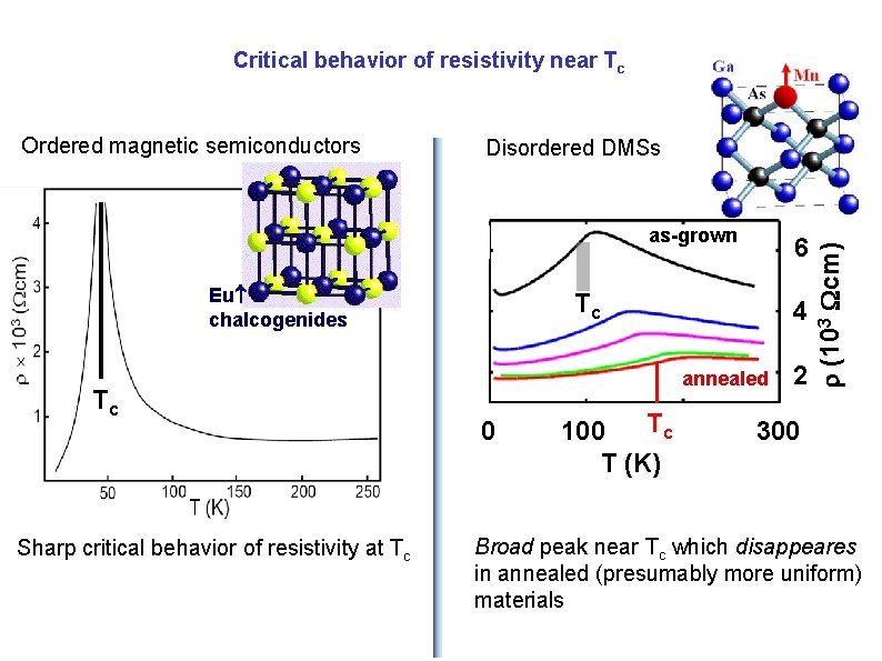 Critical behavior of resistivity near Tc Disordered DMSs as-grown Eu chalcogenides Tc Sharp critical Critical behavior of resistivity near Tc Disordered DMSs as-grown Eu chalcogenides Tc Sharp critical