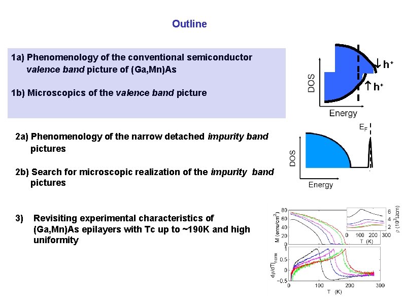 Outline 1 a) Phenomenology of the conventional semiconductor valence band picture of (Ga, Mn)As Outline 1 a) Phenomenology of the conventional semiconductor valence band picture of (Ga, Mn)As