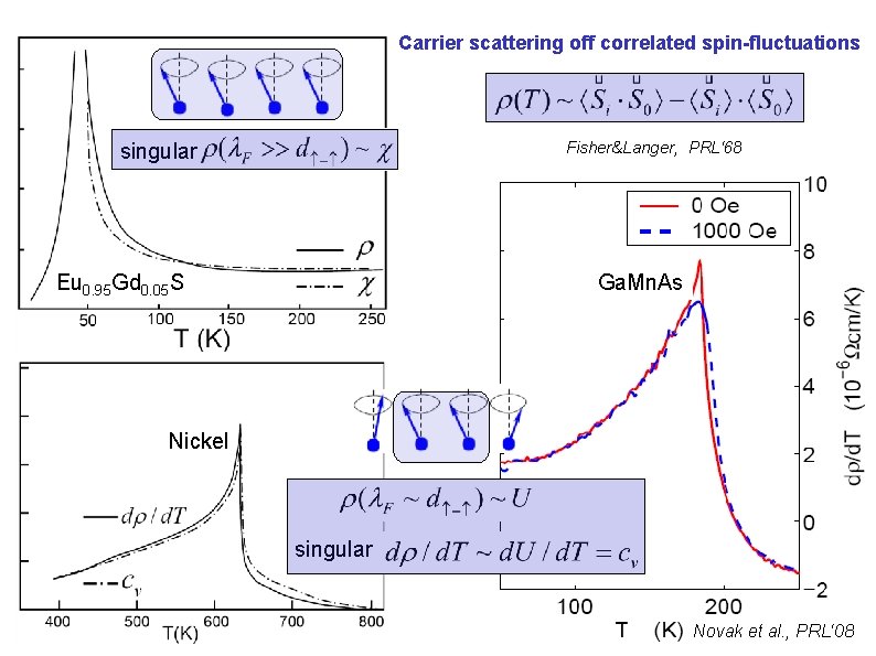 Carrier scattering off correlated spin-fluctuations Fisher&Langer, PRL‘ 68 singular Eu 0. 95 Gd 0. Carrier scattering off correlated spin-fluctuations Fisher&Langer, PRL‘ 68 singular Eu 0. 95 Gd 0.