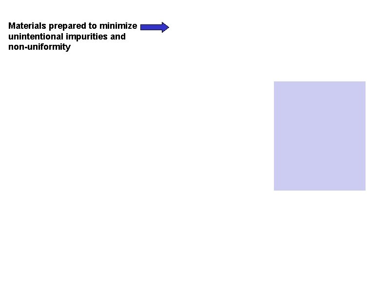 Materials prepared to minimize unintentional impurities and non-uniformity Materials prepared to minimize unintentional impurities and non-uniformity
