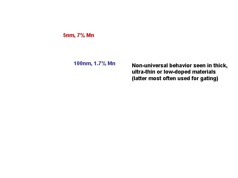 5 nm, 7% Mn 100 nm, 1. 7% Mn Non-universal behavior seen in thick, 5 nm, 7% Mn 100 nm, 1. 7% Mn Non-universal behavior seen in thick,