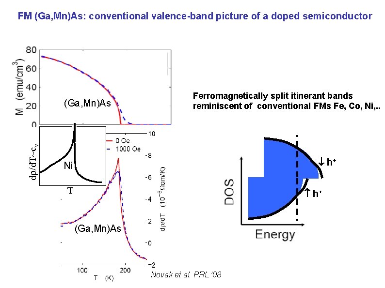 FM (Ga, Mn)As: conventional valence-band picture of a doped semiconductor d /d. T~cv (Ga, FM (Ga, Mn)As: conventional valence-band picture of a doped semiconductor d /d. T~cv (Ga,