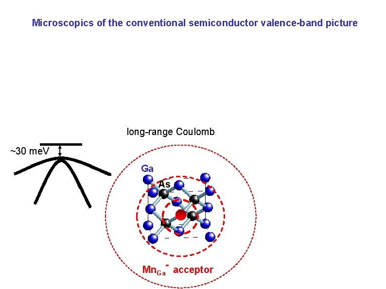 Microscopics of the conventional semiconductor valence-band picture long-range Coulomb ~30 me. V Ga As Microscopics of the conventional semiconductor valence-band picture long-range Coulomb ~30 me. V Ga As