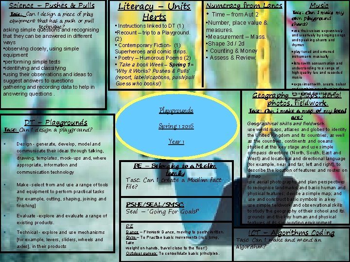 Science – Pushes & Pulls Tasc: Can I design a piece of play equipment