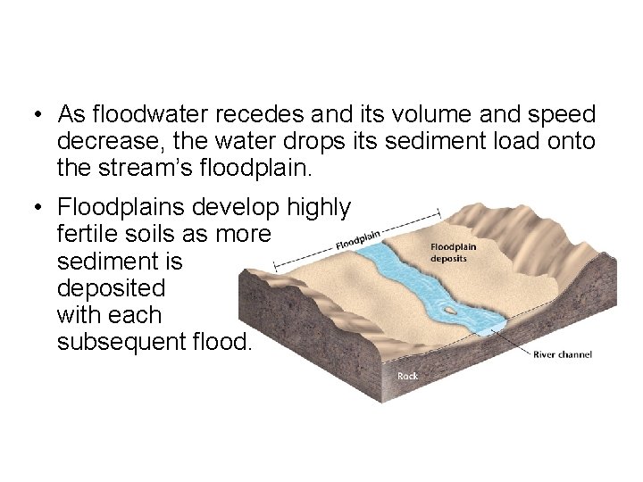  • As floodwater recedes and its volume and speed decrease, the water drops