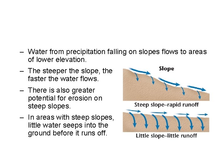 – Water from precipitation falling on slopes flows to areas of lower elevation. –