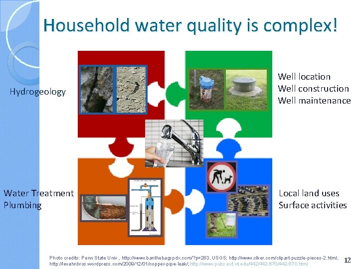 Household water quality is complex! Hydrogeology Well location Well construction Well maintenance Water Treatment