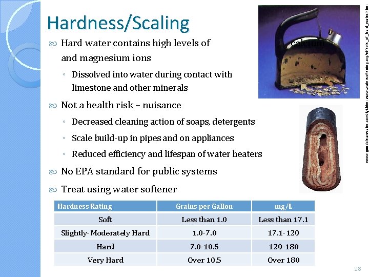 www. goodcleanwater. com/fyi. htm; www. watersoftening. org/effects_of_hard_water. htm; Hardness/Scaling Hard water contains high levels