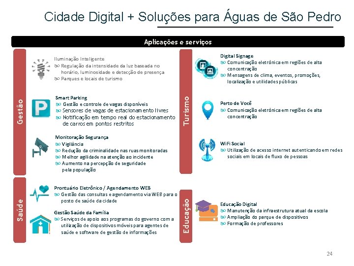 Cidade Digital + Soluções para Águas de São Pedro Aplicações e serviços Digital Signage