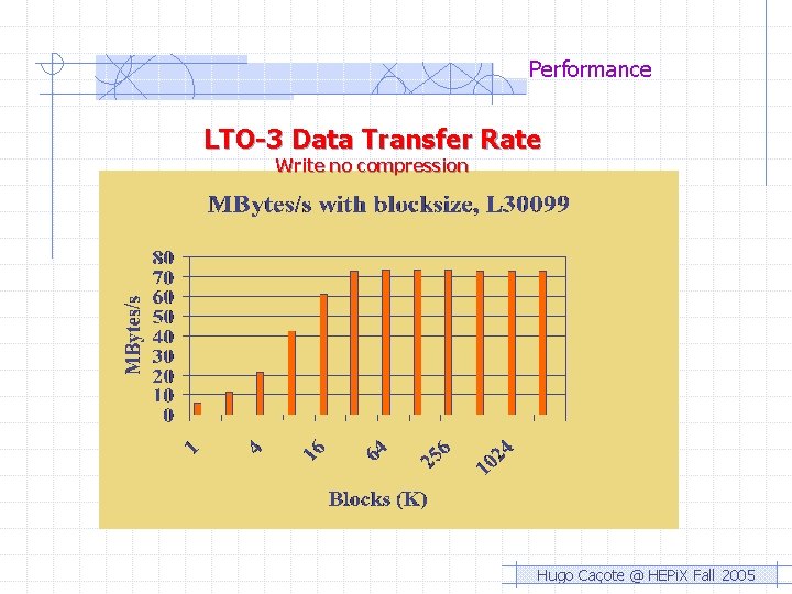 Performance LTO-3 Data Transfer Rate Write no compression Hugo Caçote @ HEPi. X Fall Performance LTO-3 Data Transfer Rate Write no compression Hugo Caçote @ HEPi. X Fall
