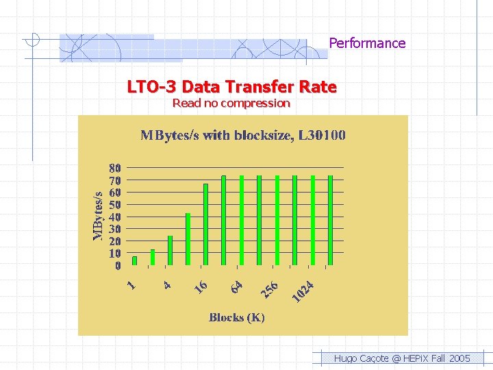 Performance LTO-3 Data Transfer Rate Read no compression Hugo Caçote @ HEPi. X Fall Performance LTO-3 Data Transfer Rate Read no compression Hugo Caçote @ HEPi. X Fall