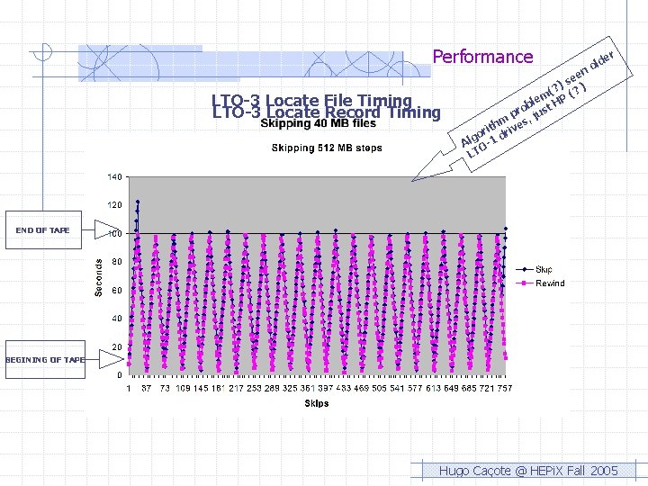 Performance LTO-3 Locate File Timing LTO-3 Locate Record Timing r lde o n e Performance LTO-3 Locate File Timing LTO-3 Locate Record Timing r lde o n e