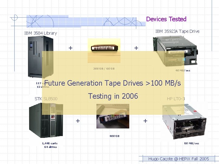 Devices Tested IBM 3592 JA Tape Drive IBM 3584 Library + + 300 GB Devices Tested IBM 3592 JA Tape Drive IBM 3584 Library + + 300 GB