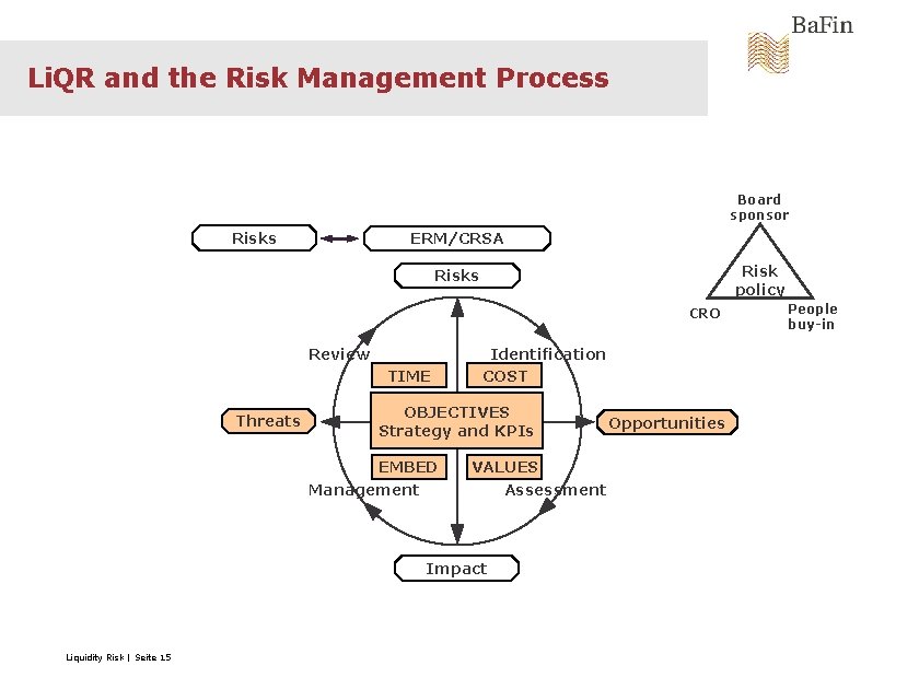 Li. QR and the Risk Management Process Board sponsor Risks ERM/CRSA Risk policy Risks