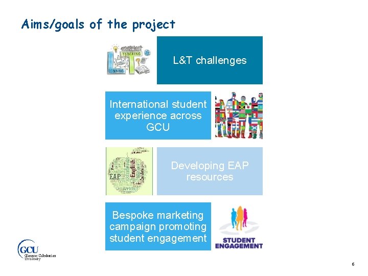 Aims/goals of the project L&T challenges International student experience across GCU Developing EAP resources