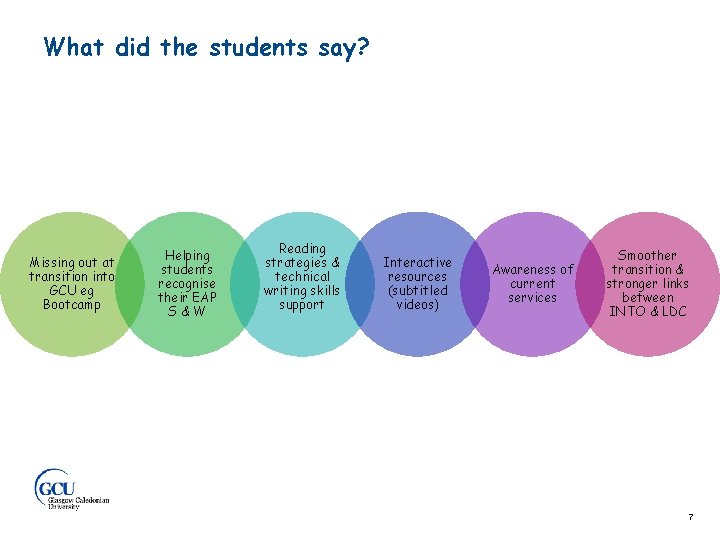 What did the students say? Missing out at transition into GCU eg Bootcamp Helping