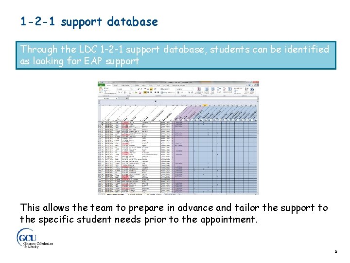 1 -2 -1 support database Through the LDC 1 -2 -1 support database, students