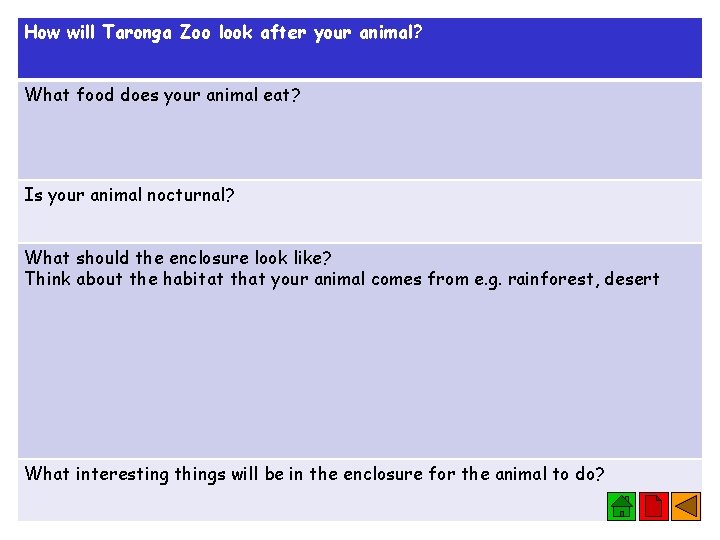 How will Taronga Zoo look after your animal? What food does your animal eat?