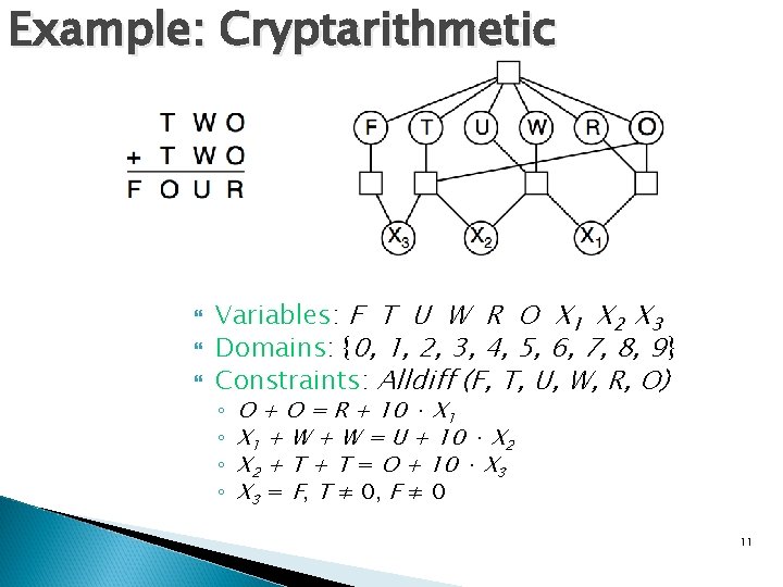 Example: Cryptarithmetic Variables: F T U W R O X 1 X 2 X