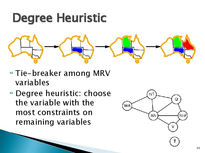 Degree Heuristic Tie-breaker among MRV variables Degree heuristic: choose the variable with the most