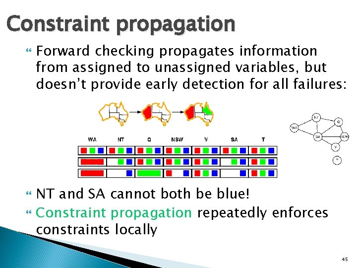 Constraint propagation Forward checking propagates information from assigned to unassigned variables, but doesn’t provide