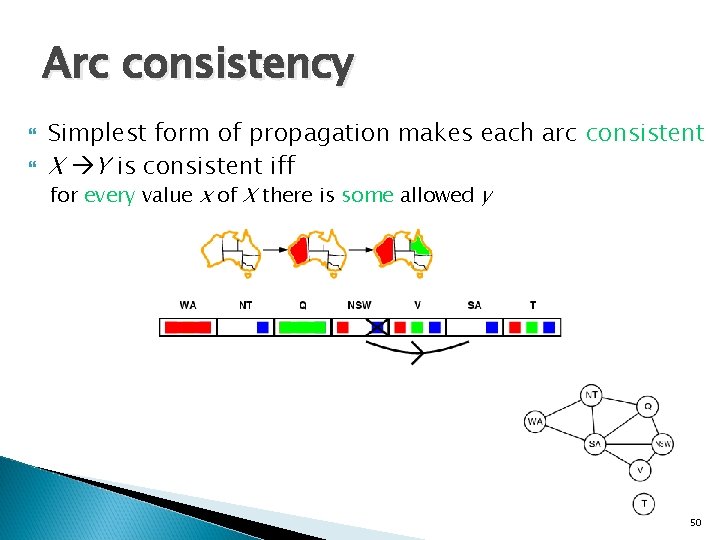 Arc consistency Simplest form of propagation makes each arc consistent X Y is consistent